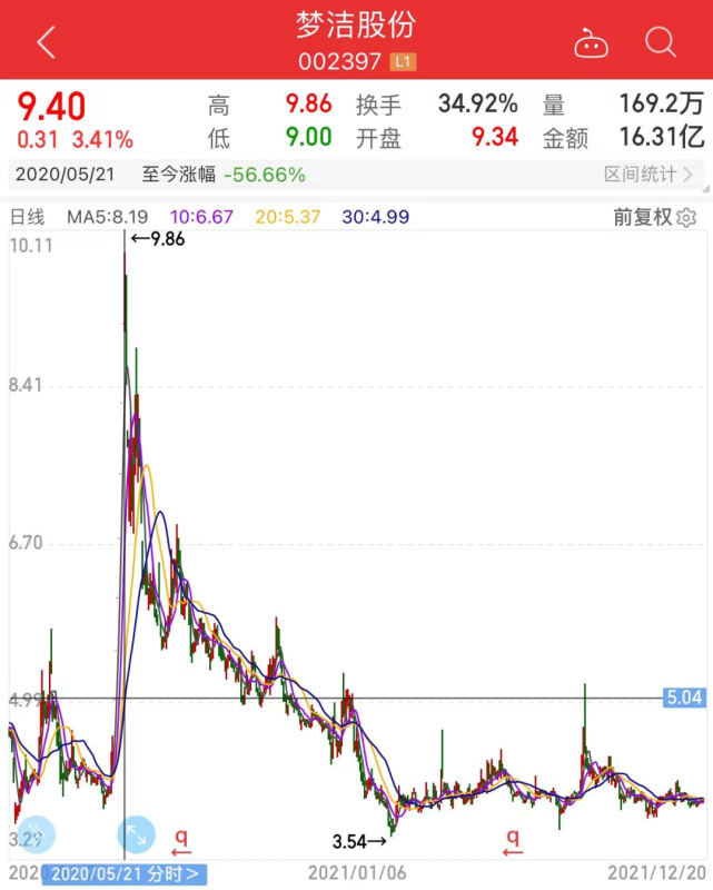 大连骏德一号私募