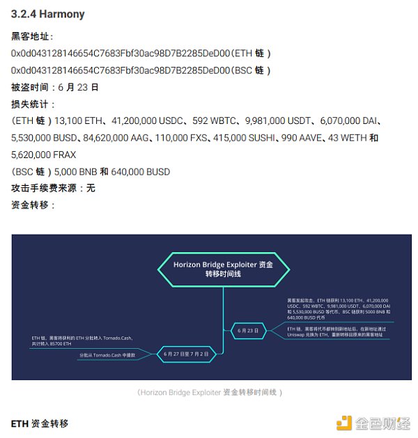 2022 区块链安全及反洗钱分析年度回顾42