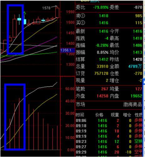 macd红柱绿柱什么意思（macd绿柱红柱知识点）