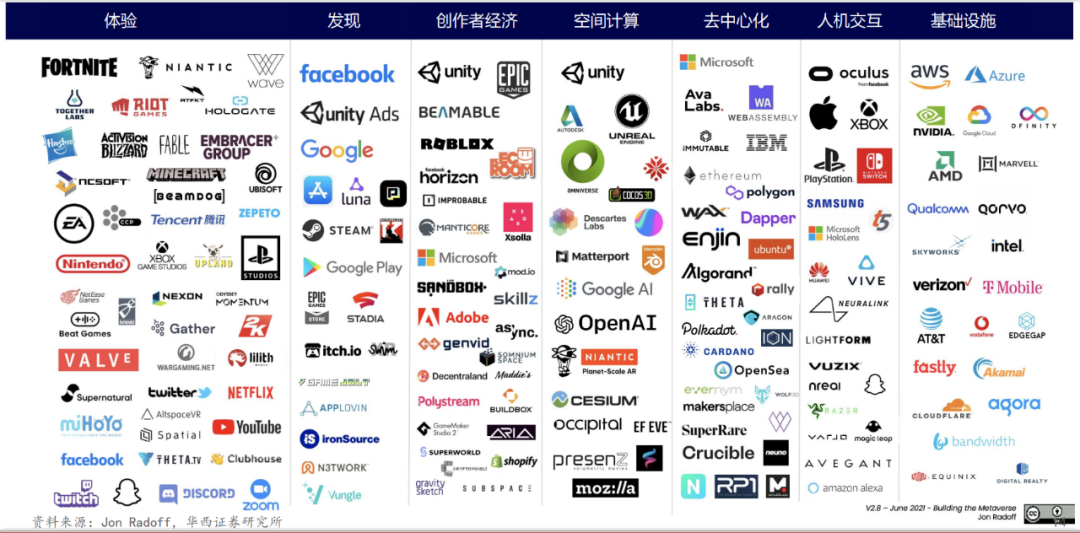 一览 Web3 视角下的元宇宙6 一览 Web3 视角下的元宇宙6