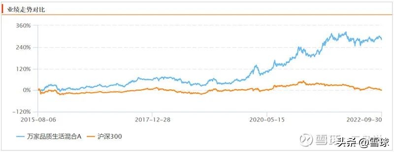 怎么开始学基金经理技术（基金经理需要的技能）