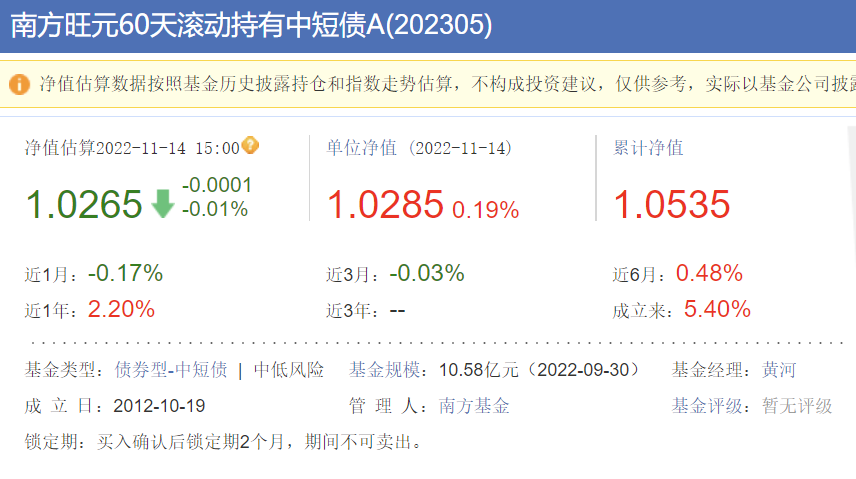 债券基金怎么收费（债券基金交易费用）