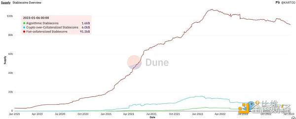稳定币的现状与未来分析1 稳定币的现状与未来分析1