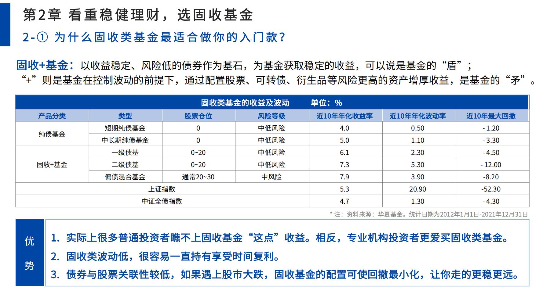 零基础学股票基金（零基础学股票投资）14