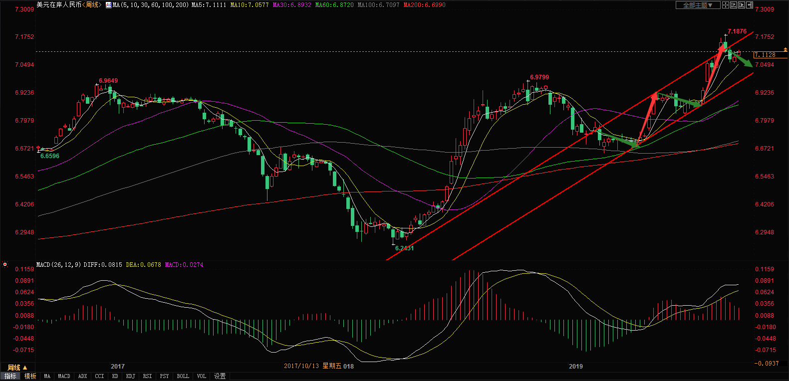 当前美元兑人民币汇率（美元兑人民币汇率离岸）