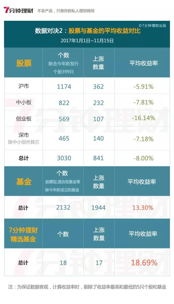 股票和基金哪个更赚钱（基金与股票哪个更挣钱）1