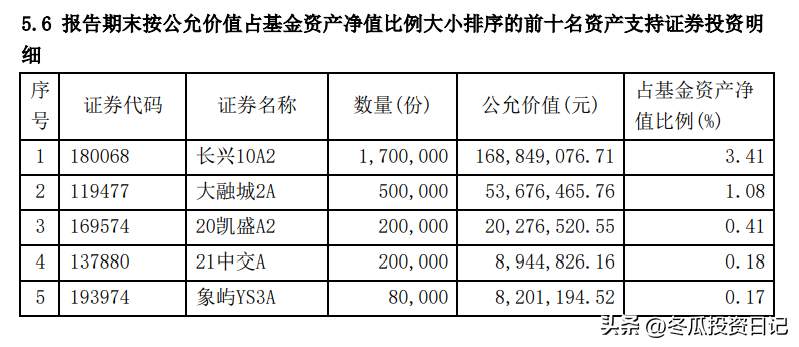 收益排名前十的债券基金（债券基金最好的排名）
