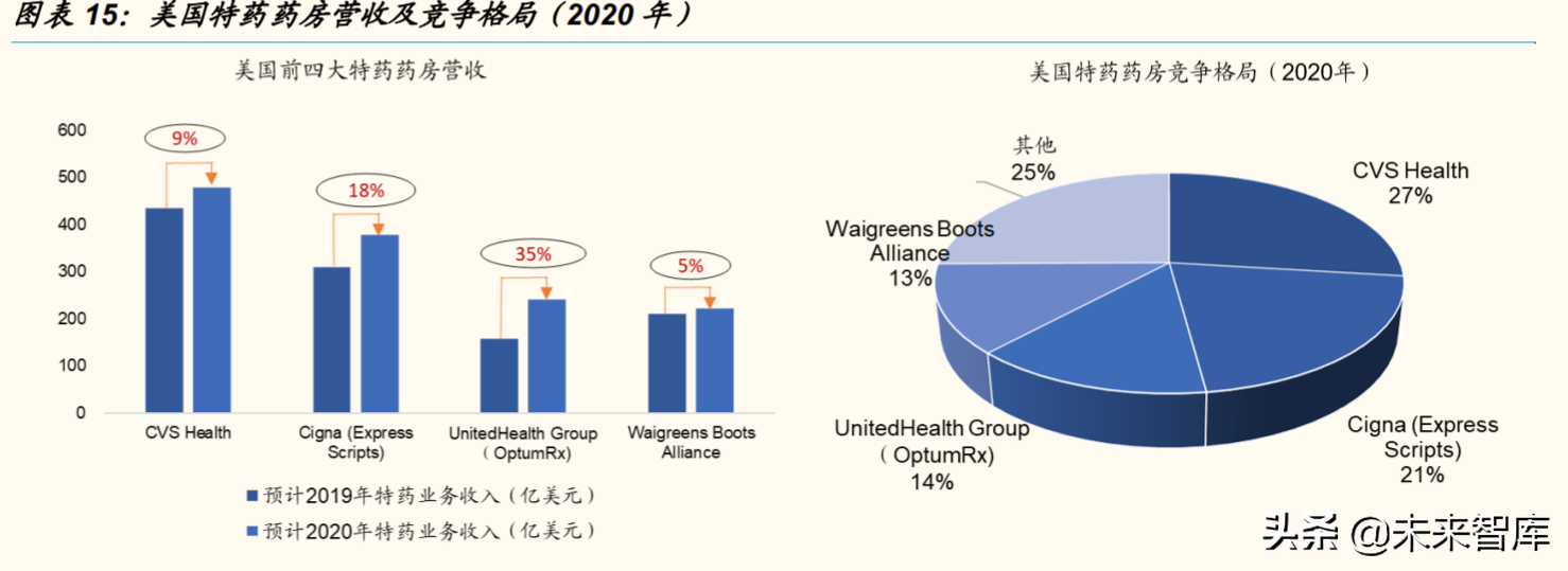 dtp药房（dtp药房的概念）