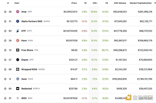 区块链日报 | 乐高正在为其元宇宙体验招聘新员工3