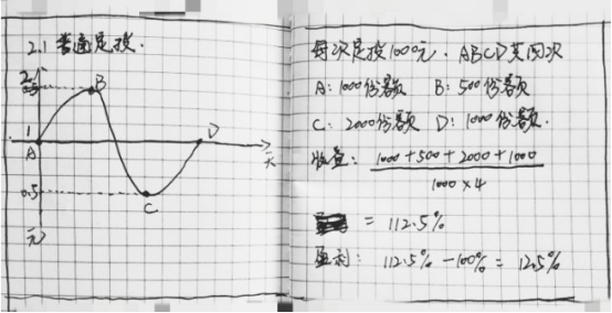 怎样投资理财最安全（怎样投资理财最安全作文）
