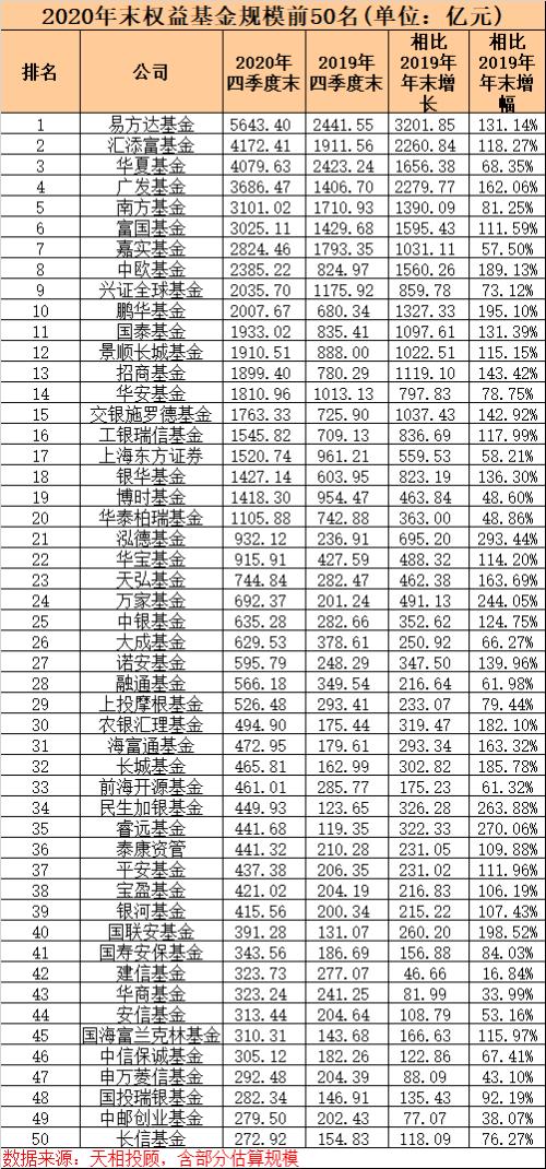 基金公司排名列表(基金公司排名情况)2 基金公司排名列表(基金公司排名情况)2