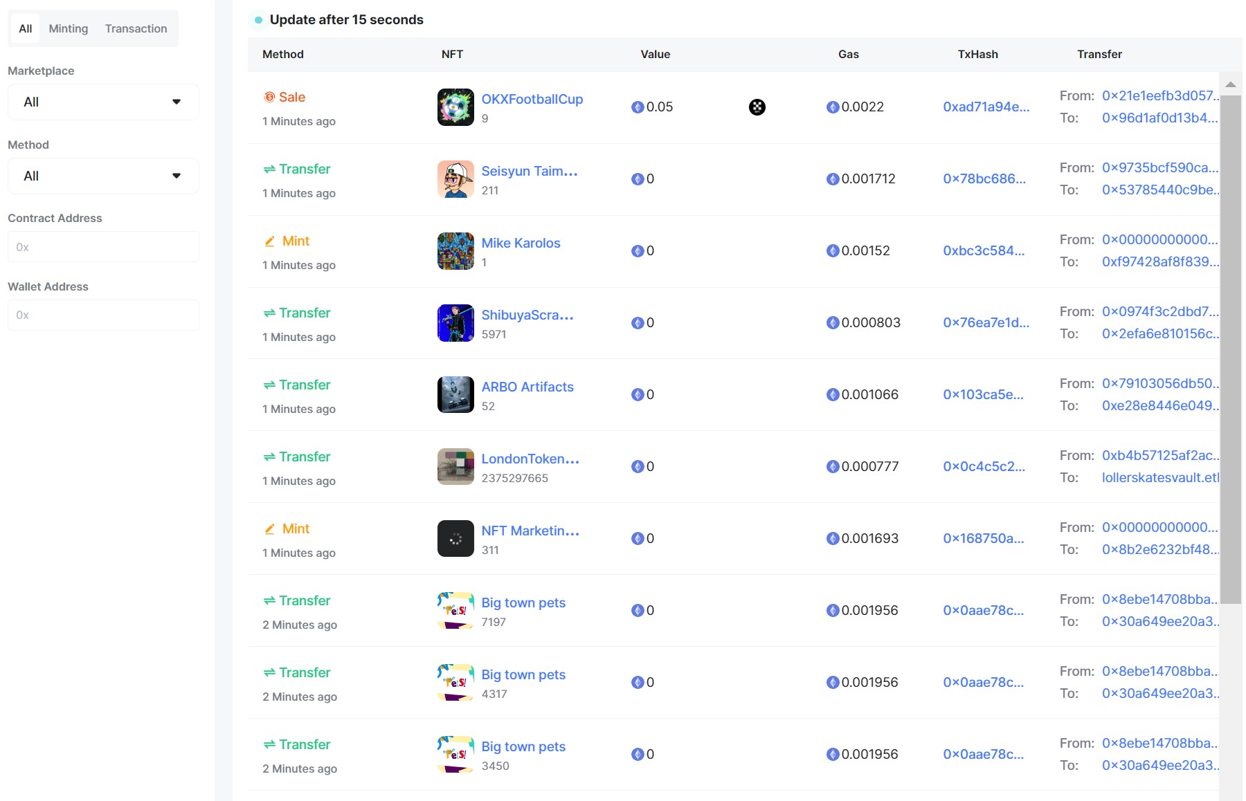 如何通过数据工具捕获早期 NFT 项目投资趋势1