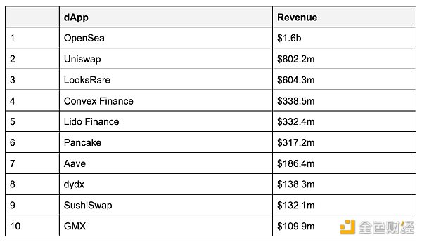 关于 Web3 用户增长的思考8