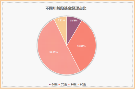 收益排名前十的基金经理（收益排名前十的基金经理有哪些）