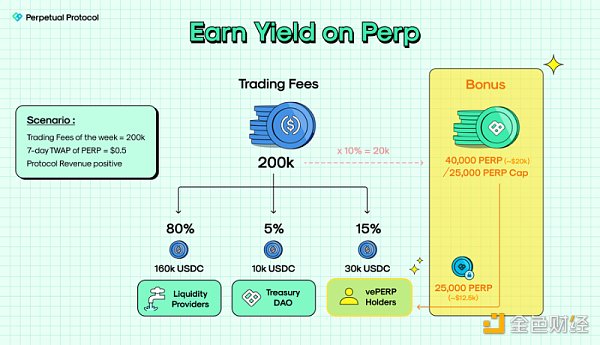 Optimism现状解读：链上数据、代币解锁和潜力项目11