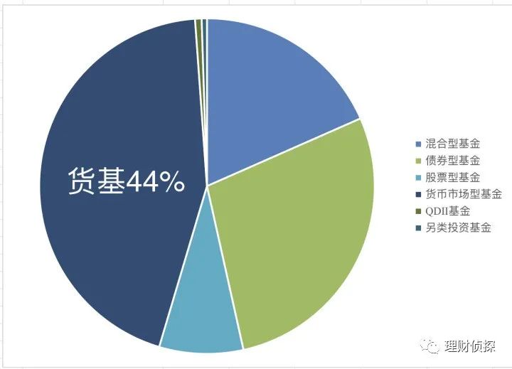 新手学基金投资从入门到精通（新手如何投资基金）