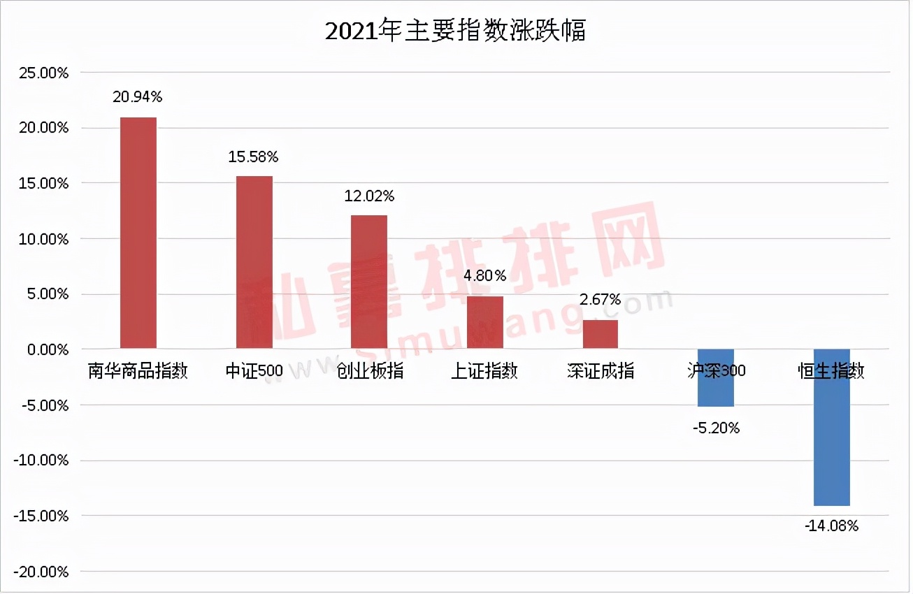 私募基金查询比较（私募基金查询比较准的网站）1