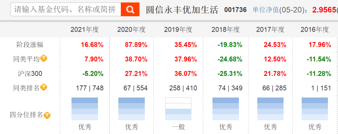 基金经理如何投资基金（基金经理如何投资基金公司）