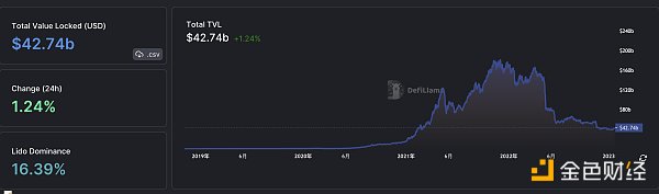 区块链日报 | 以太坊网络验证者数量超过50万4