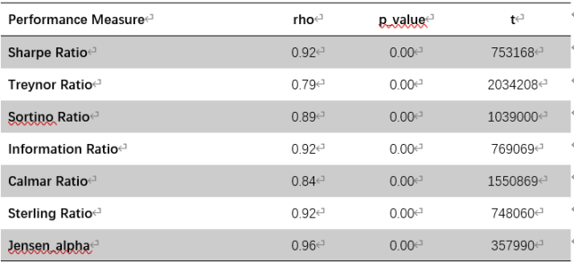 怎样选基金理财产品（怎样选基金理财产品安全）