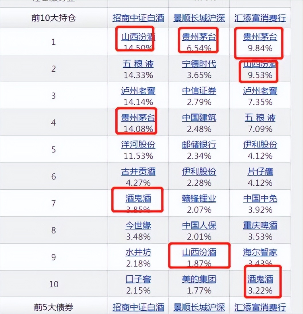 购买的基金卖出怎么不能全部卖出（基金买入后为什么不能全部卖出）