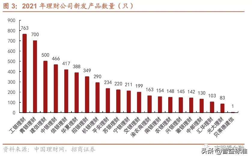 银行理财产品有哪些（中国邮政银行理财产品有哪些）