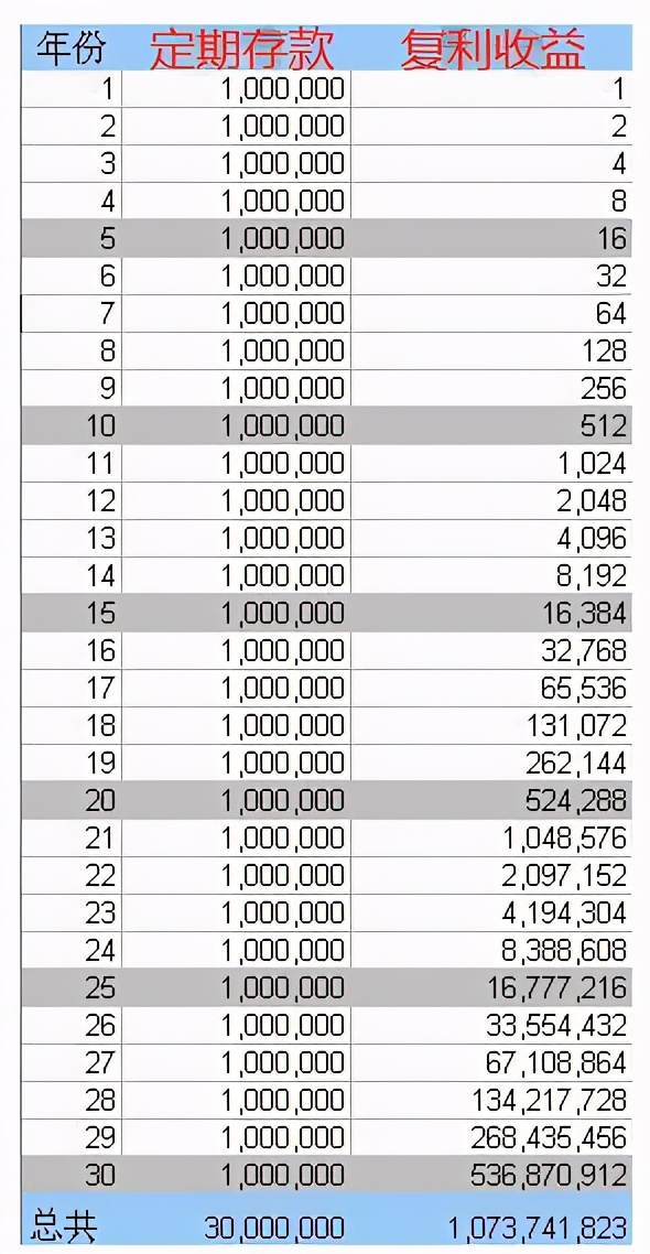 手机银行买基金可靠吗（手机银行可以直接买基金吗）4