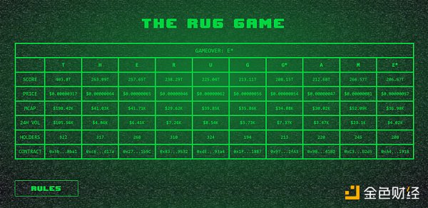 特殊博弈游戏 The Rug Game ：赢家只有一个