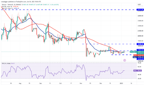 比特币现在多少钱一枚? BTC最新行情指南1