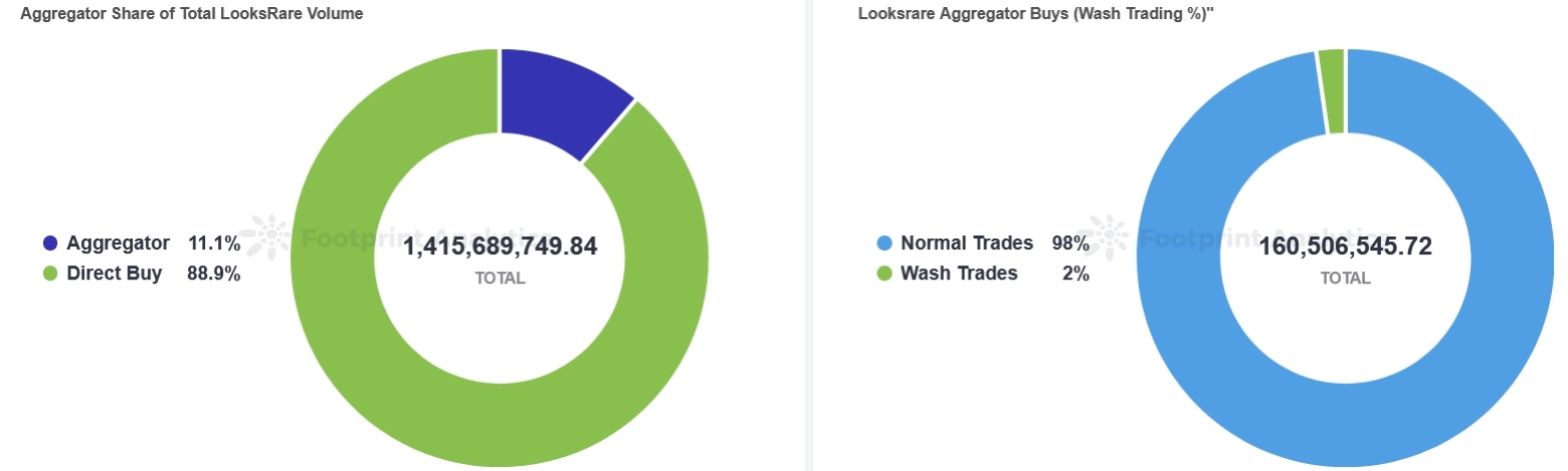 NFT市场聚合器:他们有没有得到广泛使用?他们对于冷门的NFT交易市场有什么影响?