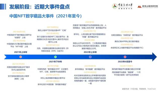 中传与新浪联合发布《价值回归 合规致远：中国数字藏品主流平台创新研究报告》12