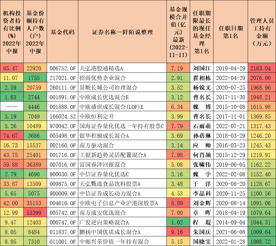股票型基金排行榜前十名（股票基金排名前十的行业）