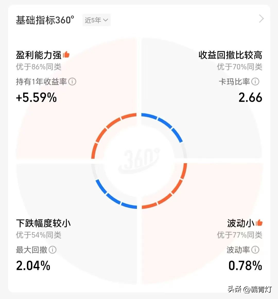 如何选基金知乎（买基金新手入门 知乎）6