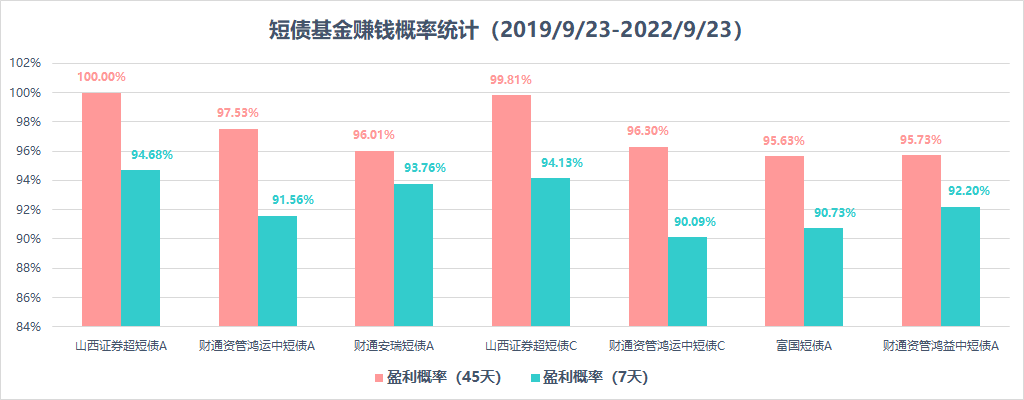 学基金理财软件哪个好（哪个理财软件好收益高）