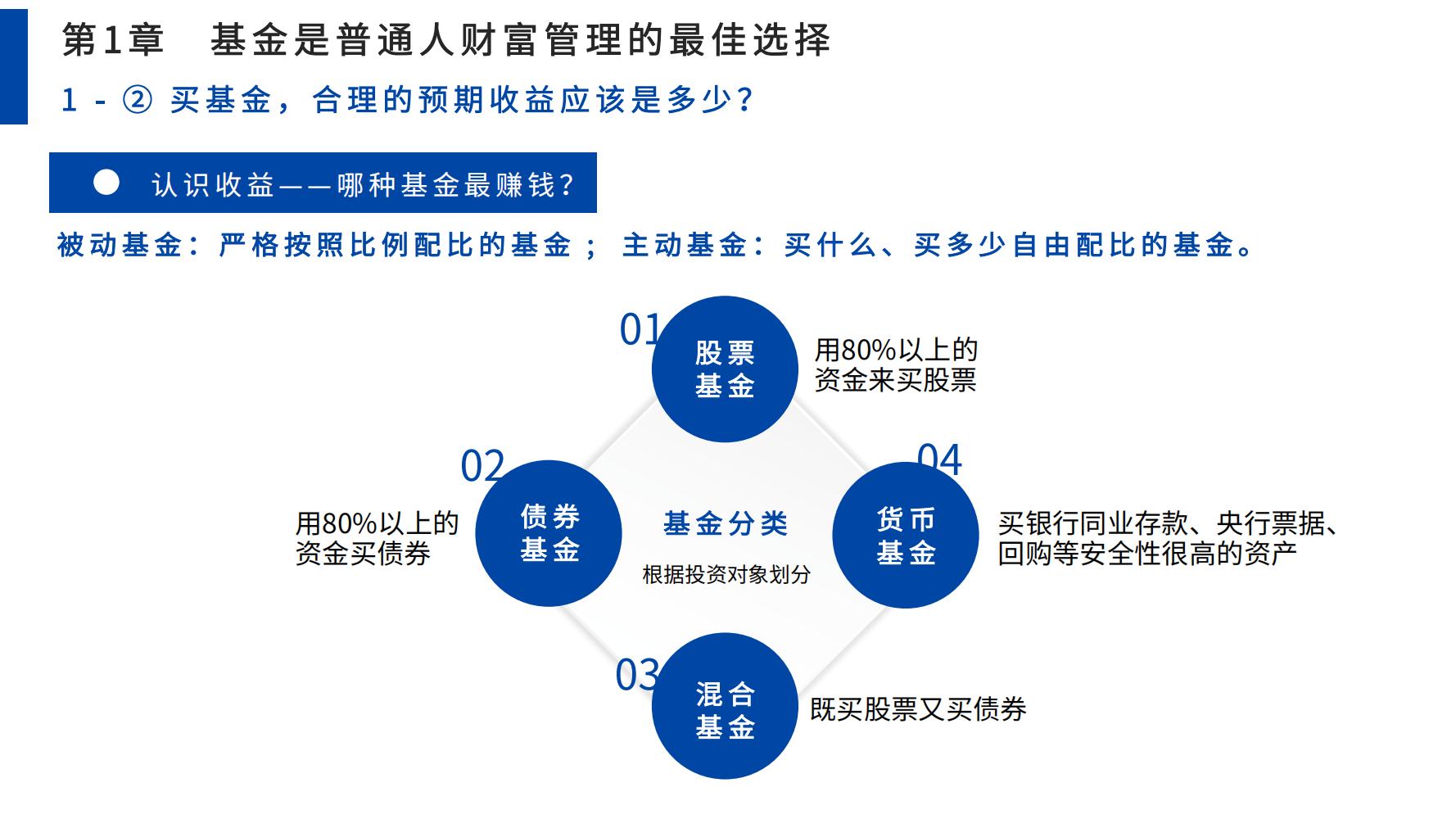 零基础学股票基金（零基础学股票投资）9