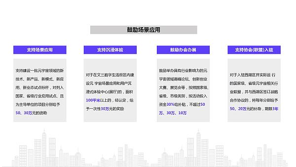 2022年元宇宙政策汇编43