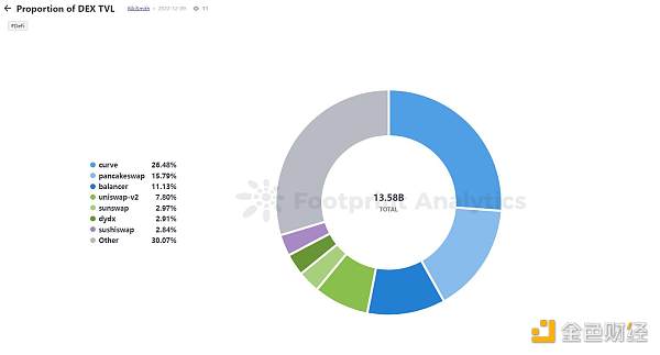 2022年DeFi行业的25个关键指标12