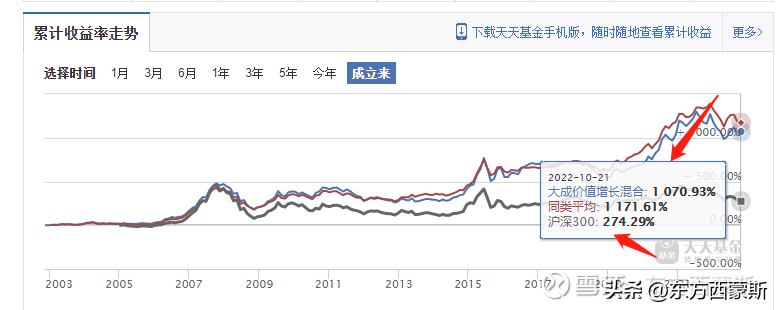 新手怎样学基金经理的（新手怎样学基金经理的技术）