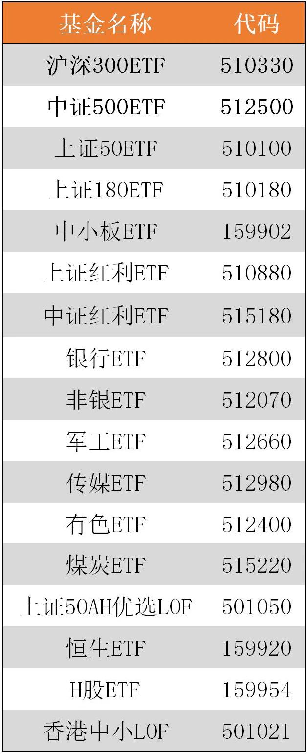 最好的基金代码（最好的基金代码是多少）