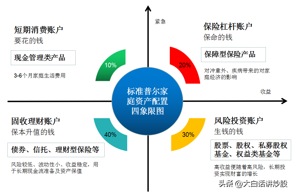 基金的基本常识是什么（基金的基本知识点）