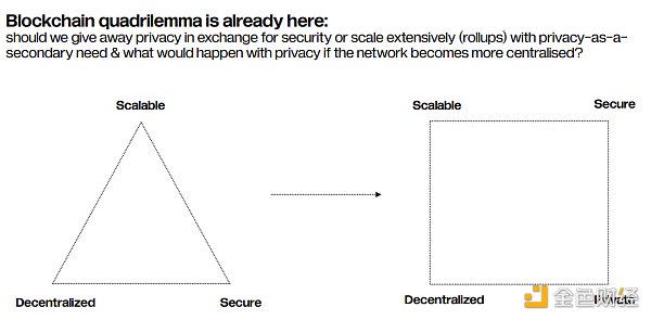 22张图深入解读 Web3隐私领域的前景