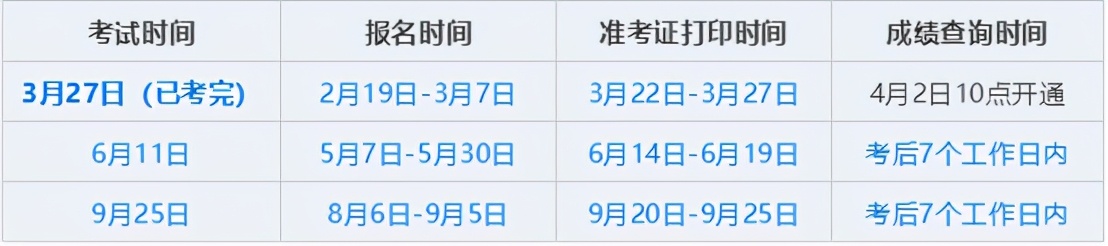 2021基金考试时间10月(2021年10月基金从业考试时间)