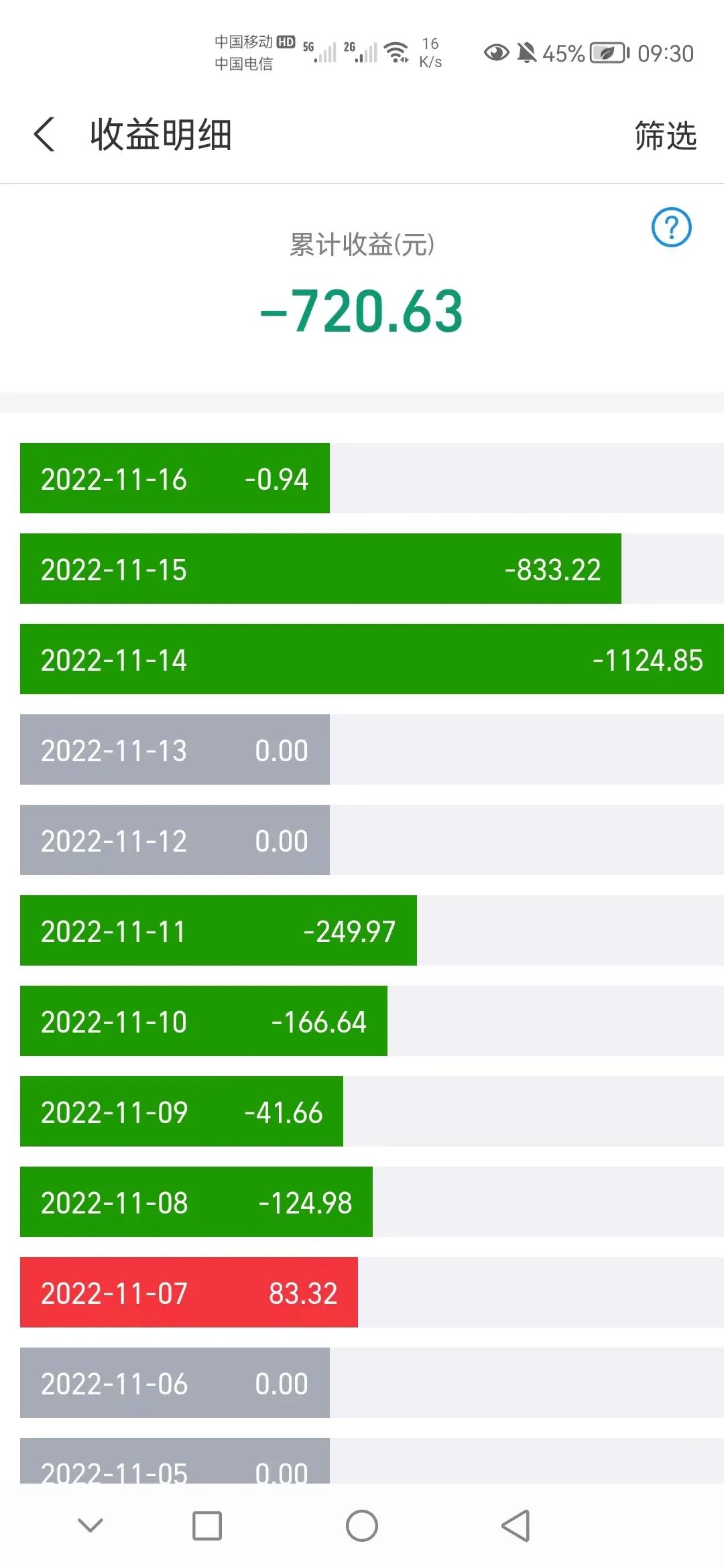 现在的行情适合买基金吗（现在买基金行情怎么样）