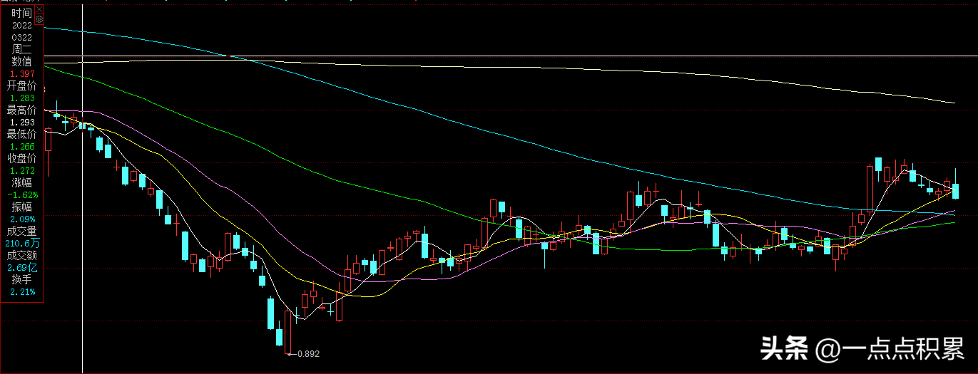 怎样选择基金投资理财产品（如何选基金投资理财）