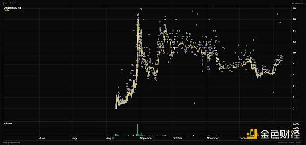 寻找下一个蓝筹 NFT 如何进行你自己的投资？3