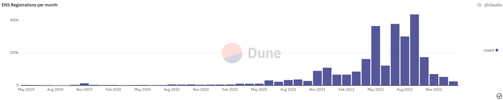 Sapdeutschland.eth以116枚WETH成交 创ENS史上第5高金额