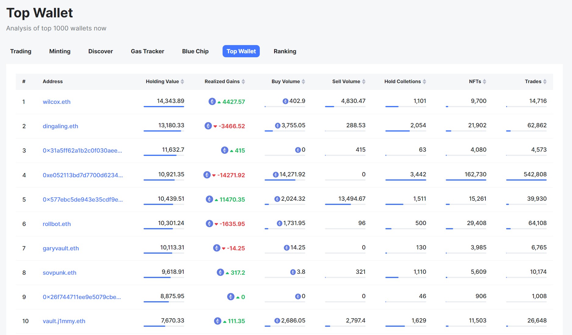如何通过数据工具捕获早期 NFT 项目投资趋势5