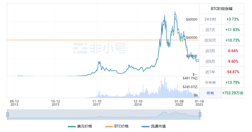 比特币现在多少钱一枚? BTC今日最新行情资讯