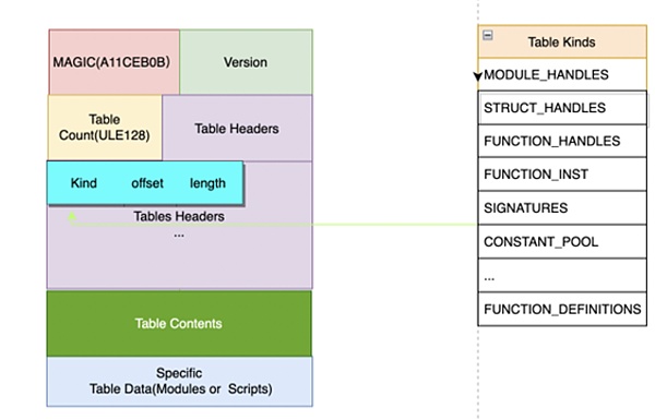 Move语言安全性解析：智能合约语言的game changer1