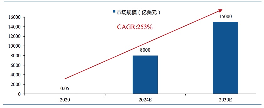 一览 Web3 视角下的元宇宙2 一览 Web3 视角下的元宇宙2